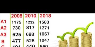 La vérité du salaire net des fonctionnaires, par la vidéo